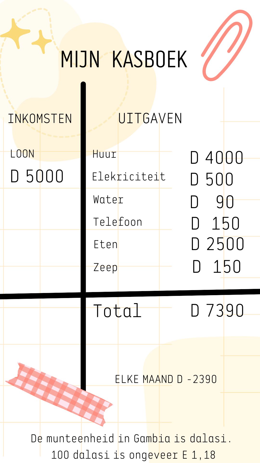 Het huishoudboekje van...